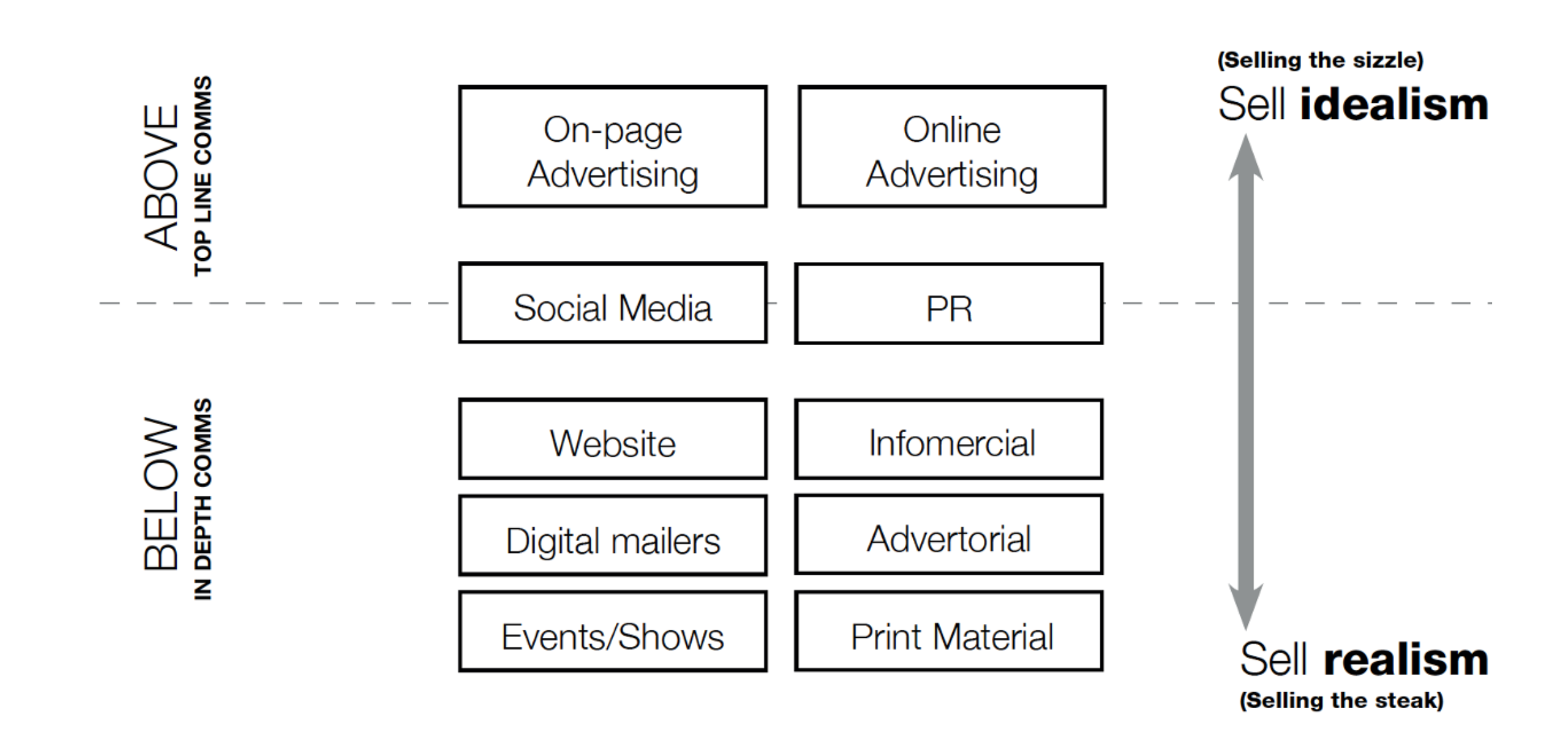 good ads bad ads